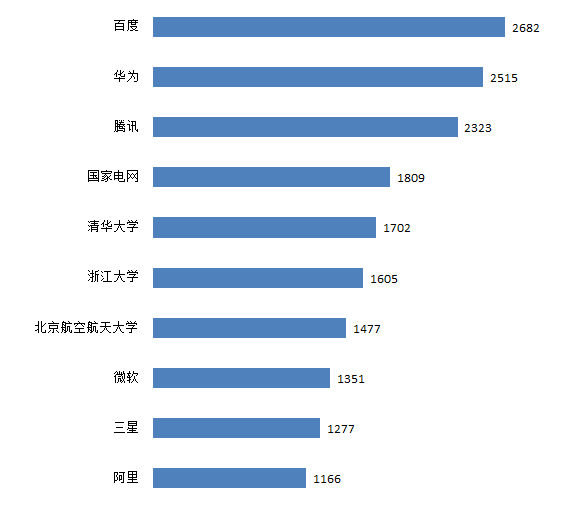 我國人工智能產(chǎn)業(yè)迎來“新基建”發(fā)展機(jī)遇，積極開展專利布局