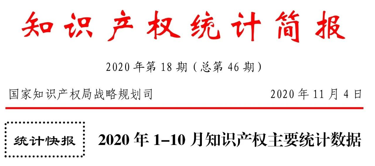 國(guó)知局發(fā)布2020年1-10月「專利、商標(biāo)、地理標(biāo)志」等統(tǒng)計(jì)數(shù)據(jù)