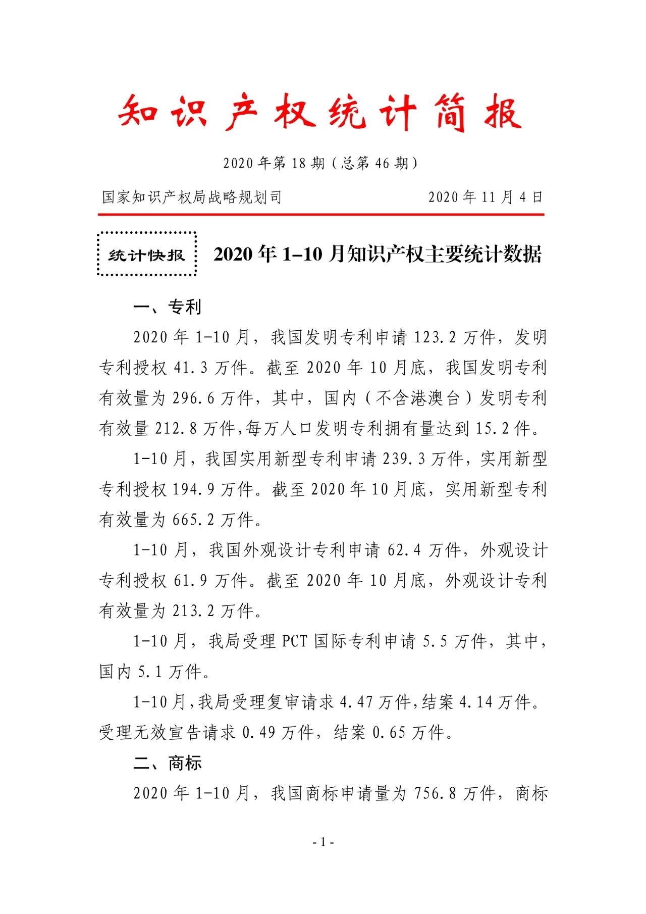 國(guó)知局發(fā)布2020年1-10月「專利、商標(biāo)、地理標(biāo)志」等統(tǒng)計(jì)數(shù)據(jù)