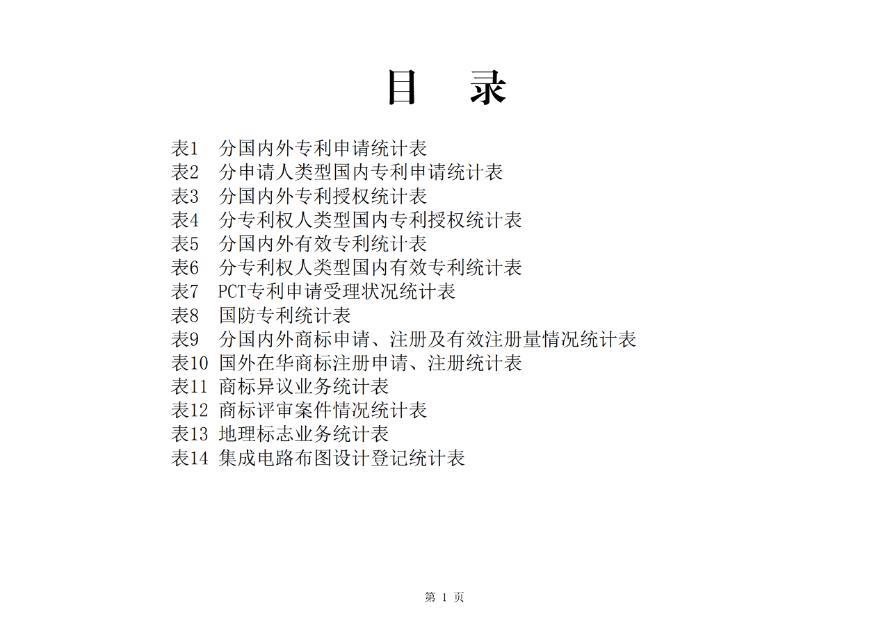 國(guó)知局發(fā)布2020年1-10月「專利、商標(biāo)、地理標(biāo)志」等統(tǒng)計(jì)數(shù)據(jù)