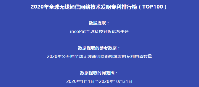 2020年全球無線通信網(wǎng)絡(luò)技術(shù)發(fā)明專利排行榜（TOP100）