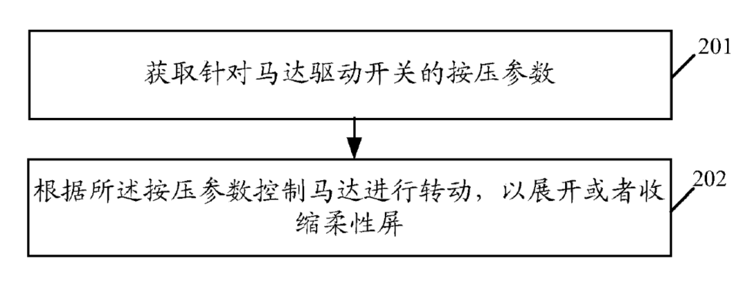 OPPO發(fā)布X2021卷軸屏概念機，專利布局122項