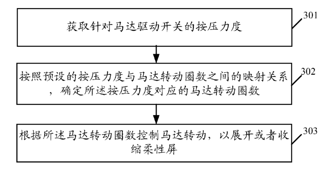 OPPO發(fā)布X2021卷軸屏概念機，專利布局122項