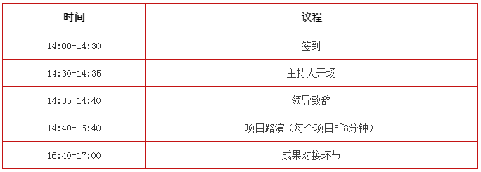 【速看！】18個(gè)優(yōu)秀項(xiàng)目來(lái)穗！國(guó)家自然科學(xué)基金優(yōu)秀成果對(duì)接活動(dòng)（廣州分會(huì)場(chǎng)）即將舉辦！