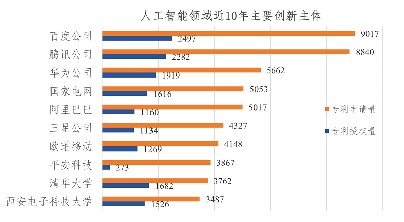 #晨報(bào)#國(guó)家版權(quán)局：執(zhí)法部門能直接認(rèn)定構(gòu)成侵權(quán)的無需再委托鑒定；國(guó)家知識(shí)產(chǎn)權(quán)局維持韓華兩項(xiàng)PERC電池專利有效