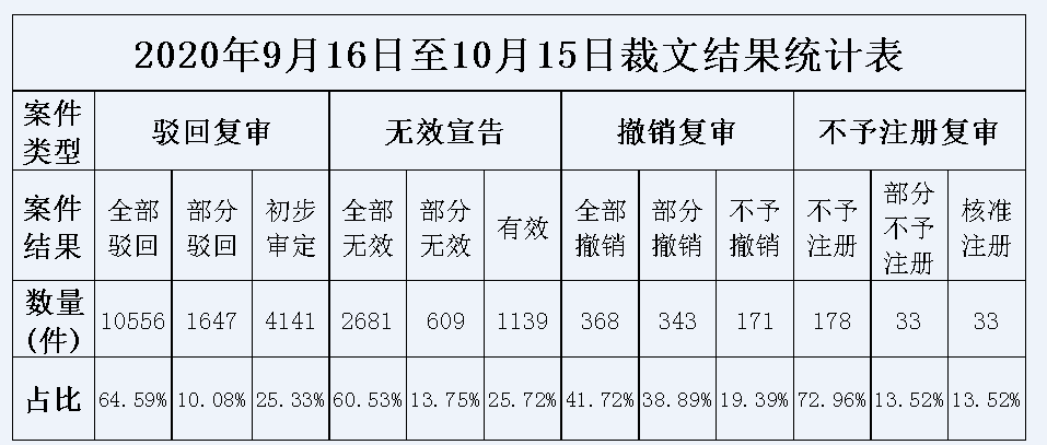 #晨報#美國ITC發(fā)布對敲擊按摩器的337部分終裁；遭內(nèi)鬼泄露商業(yè)秘密，三一重工損失達5300萬元