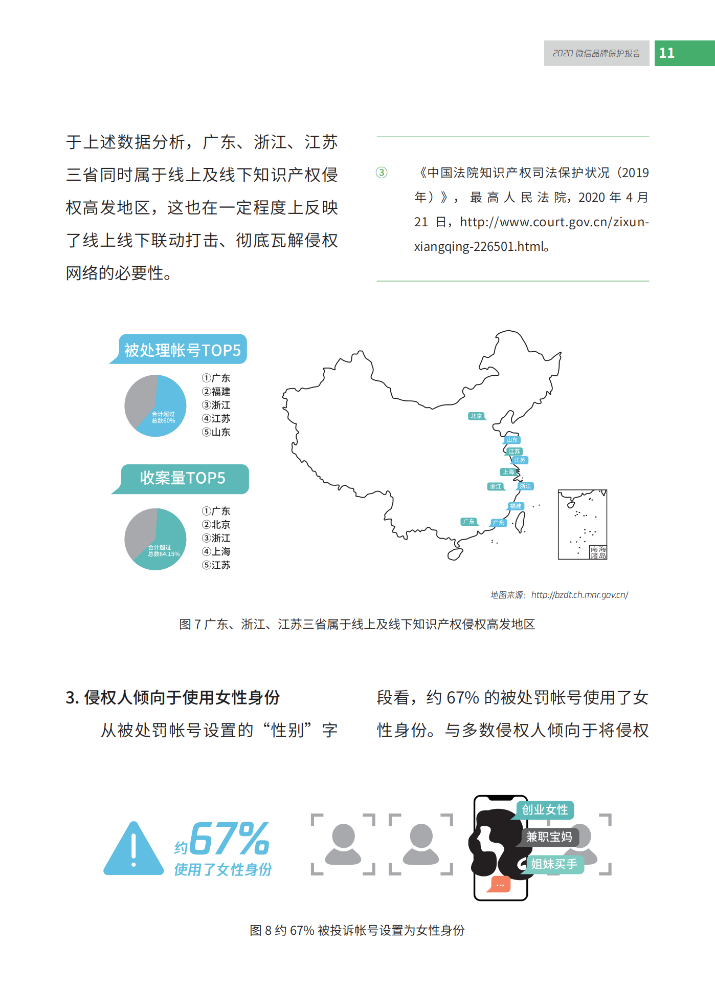 微信發(fā)布2020知識產(chǎn)權(quán)保護(hù)報(bào)告！