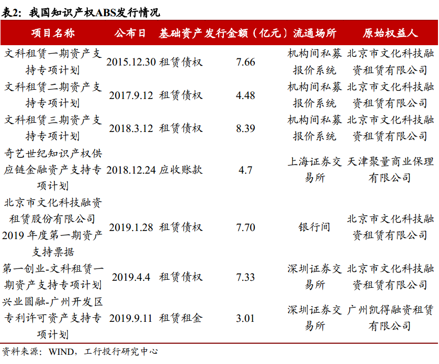 知識產(chǎn)權融資模式與風險分析