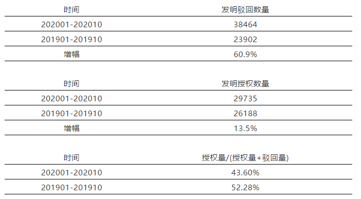 #晨報(bào)#騰訊新表情網(wǎng)絡(luò)熱議，“我裂開了”被申請(qǐng)商標(biāo)；“一帶一路”沿線國(guó)家印度2020年《專利規(guī)則》修正案生效