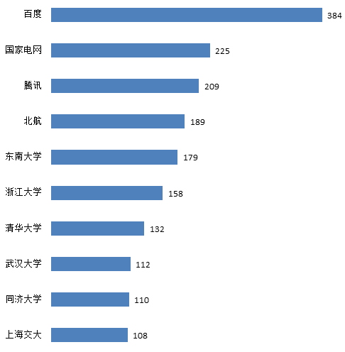 交通大數(shù)據(jù)技術(shù)專利飛速發(fā)展，創(chuàng)新主體積極布局！