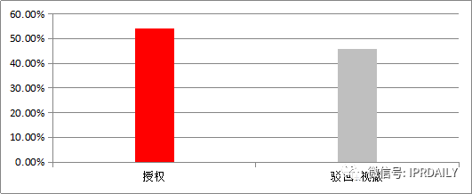 專(zhuān)利戰(zhàn)場(chǎng)上的“暗箭”——公眾意見(jiàn)！