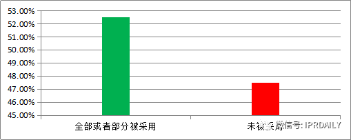 專(zhuān)利戰(zhàn)場(chǎng)上的“暗箭”——公眾意見(jiàn)！