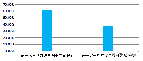 專利戰(zhàn)場(chǎng)上的“暗箭”——公眾意見！