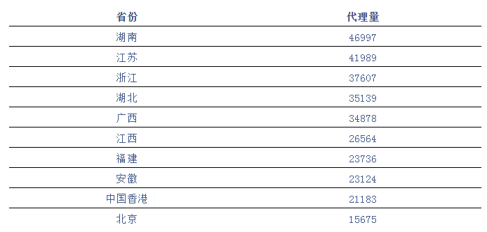 廣東省專利代理機構(gòu)發(fā)力南方市場