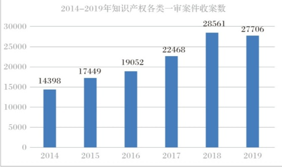 產(chǎn)業(yè)與企業(yè)知識(shí)產(chǎn)權(quán)戰(zhàn)略的若干思考