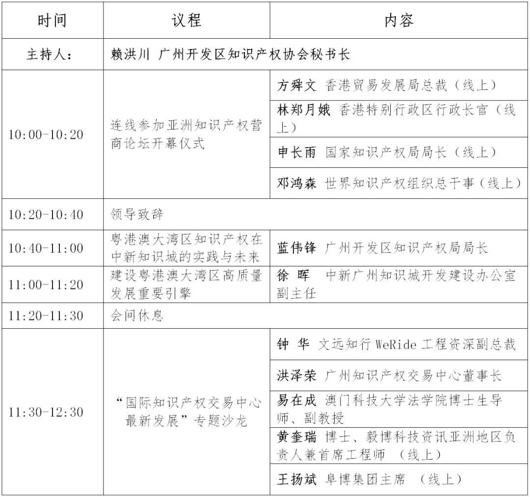 第十屆亞洲知識產(chǎn)權(quán)營商論壇專題論壇誠邀您的參與！