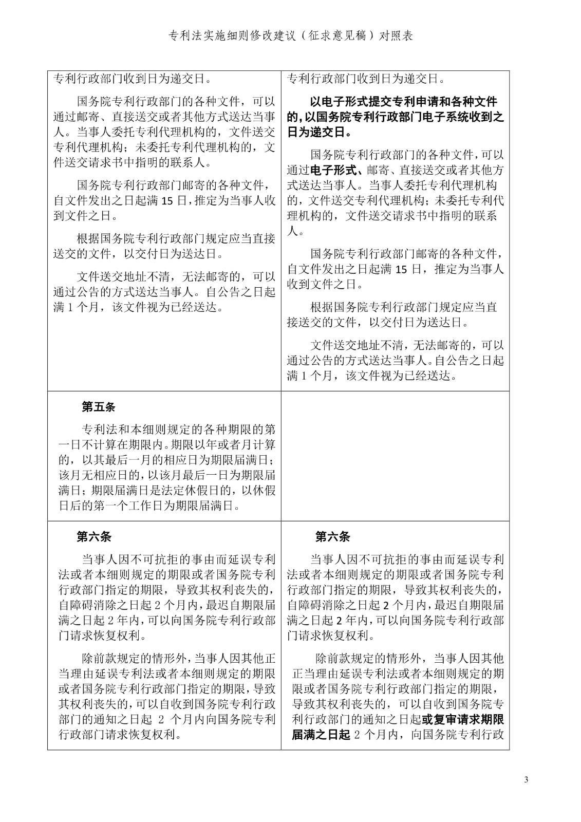 《專利法實施細則修改建議（征求意見稿）》全文！