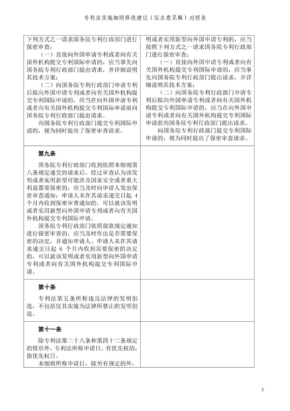 《專利法實施細則修改建議（征求意見稿）》全文！