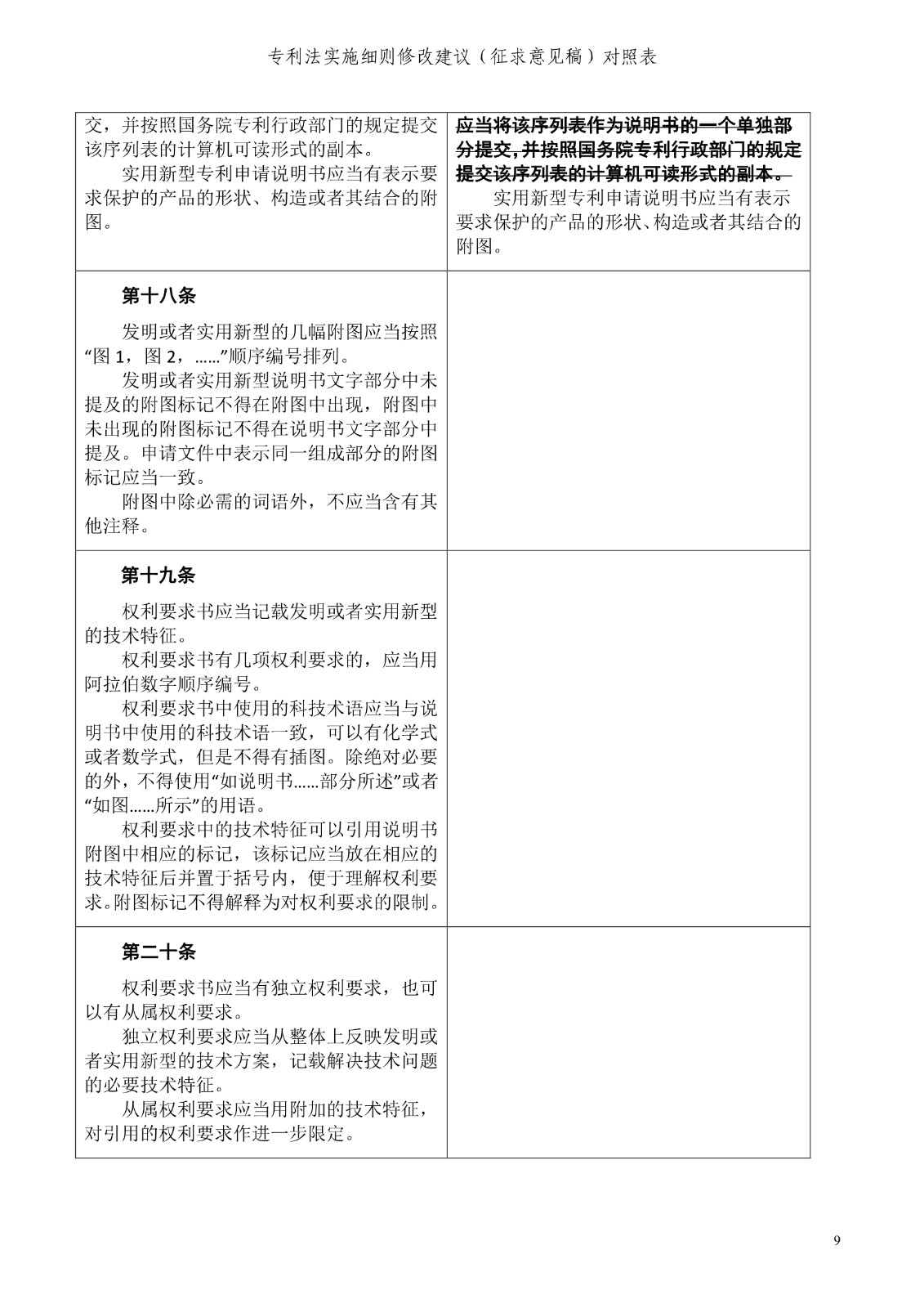 《專利法實施細則修改建議（征求意見稿）》全文！