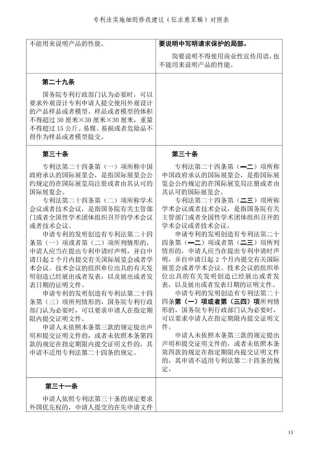 《專利法實施細則修改建議（征求意見稿）》全文！