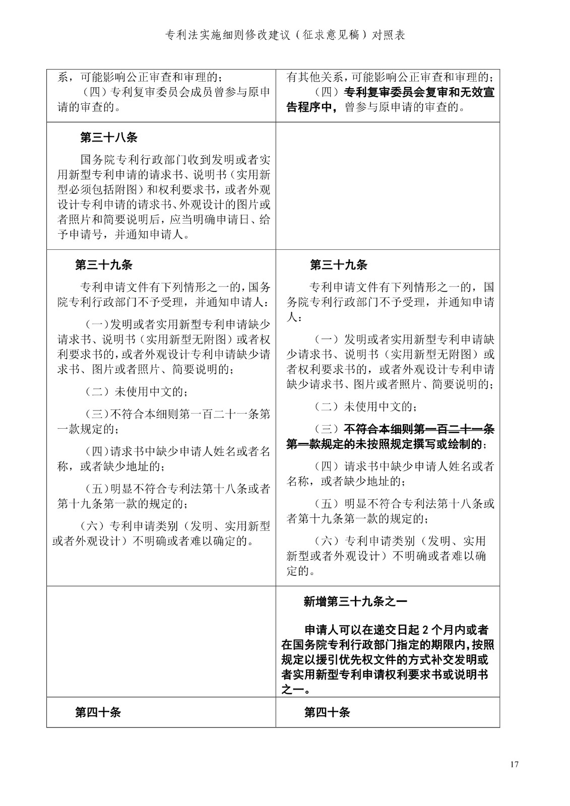 《專利法實施細則修改建議（征求意見稿）》全文！