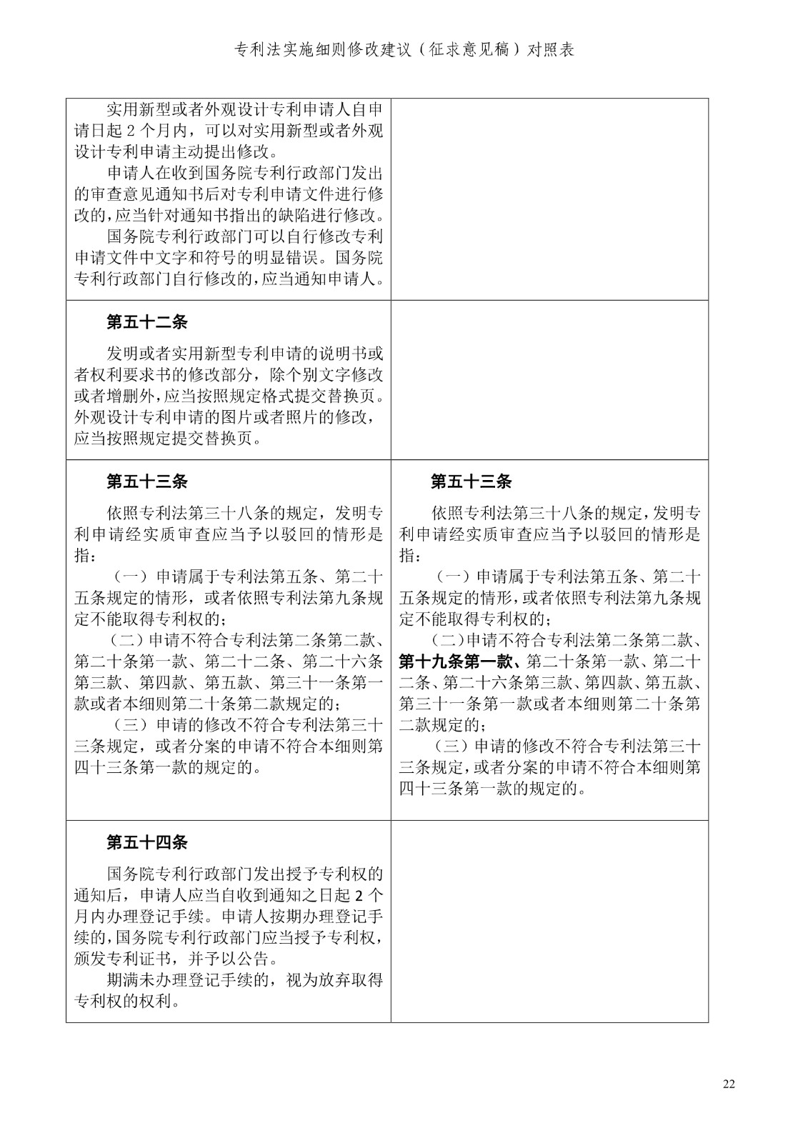 《專利法實施細則修改建議（征求意見稿）》全文！