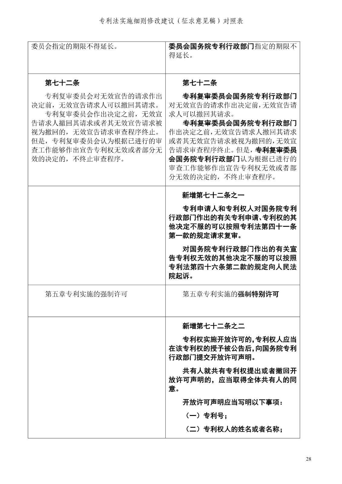 《專利法實施細則修改建議（征求意見稿）》全文！