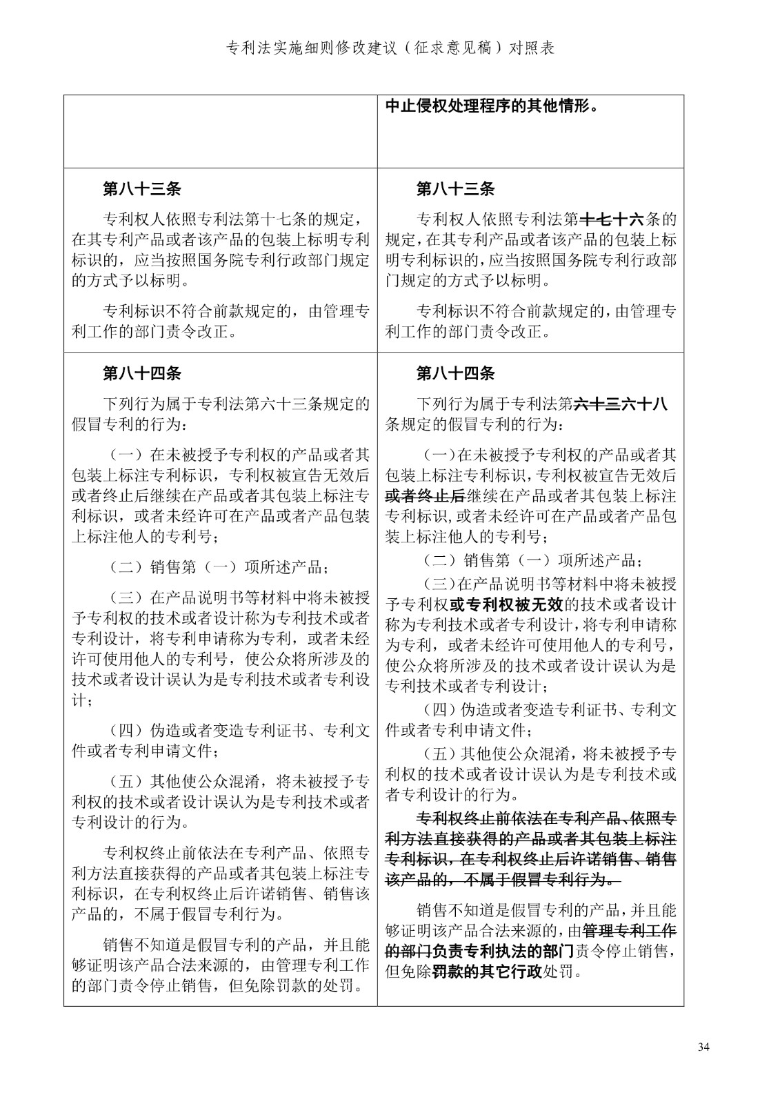 《專利法實施細則修改建議（征求意見稿）》全文！