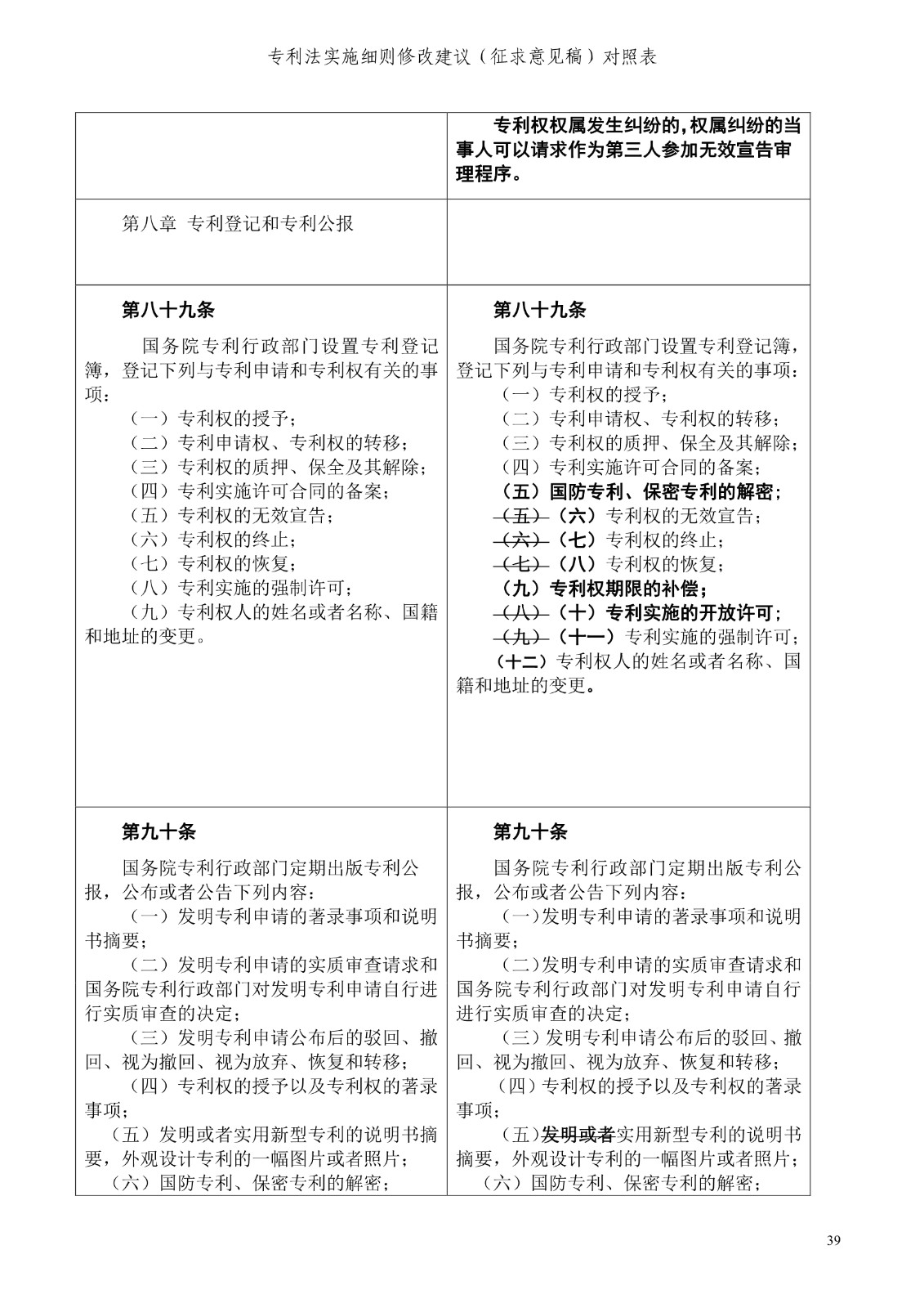 《專利法實施細則修改建議（征求意見稿）》全文！