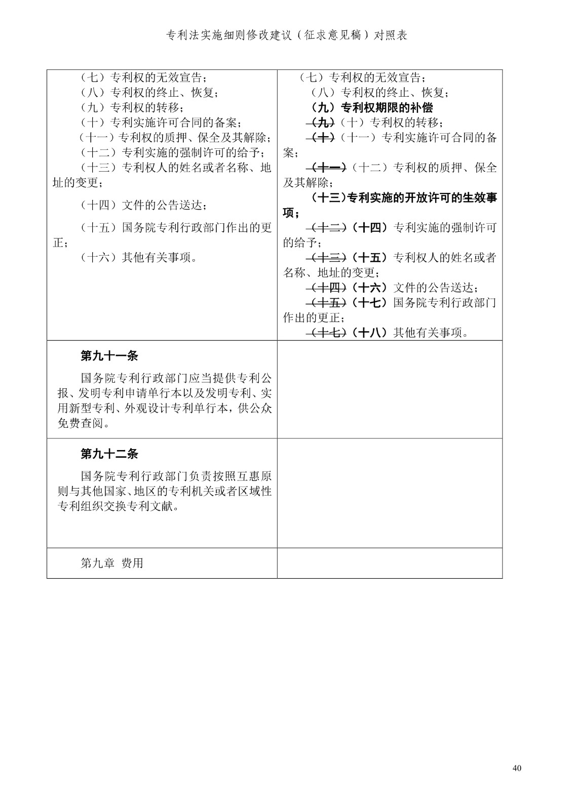 《專利法實施細則修改建議（征求意見稿）》全文！