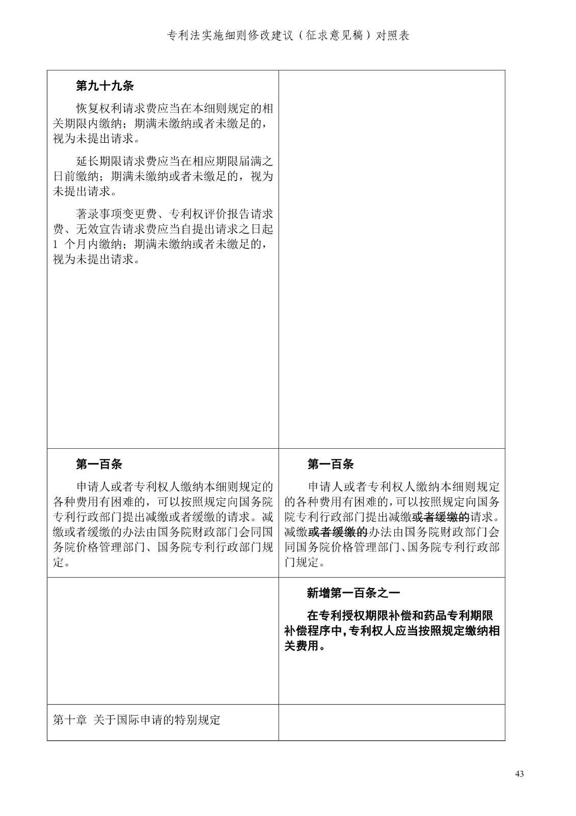 《專利法實施細則修改建議（征求意見稿）》全文！