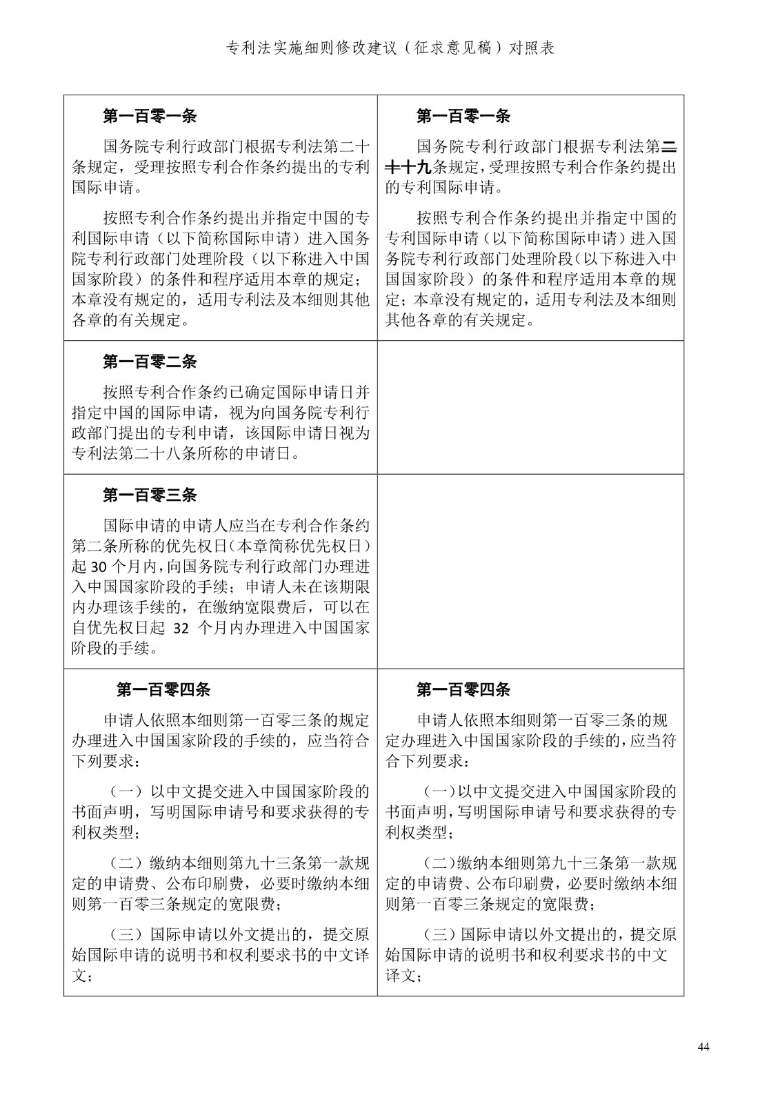 《專利法實施細則修改建議（征求意見稿）》全文！