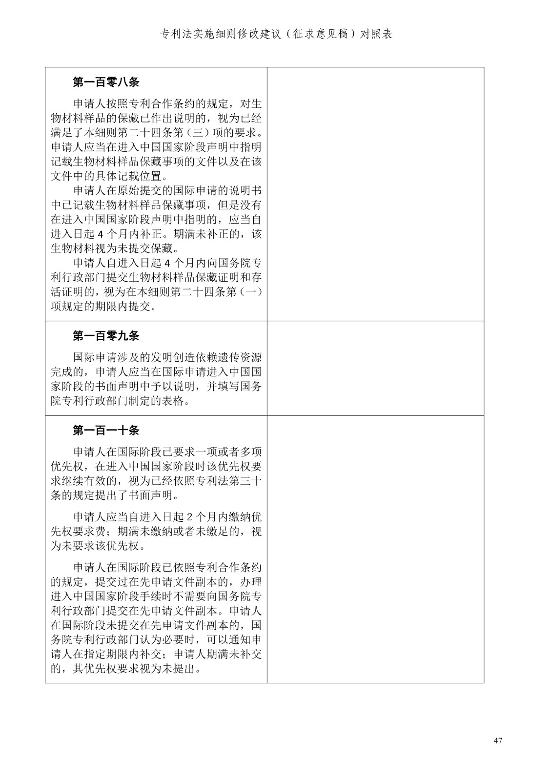 《專利法實施細則修改建議（征求意見稿）》全文！