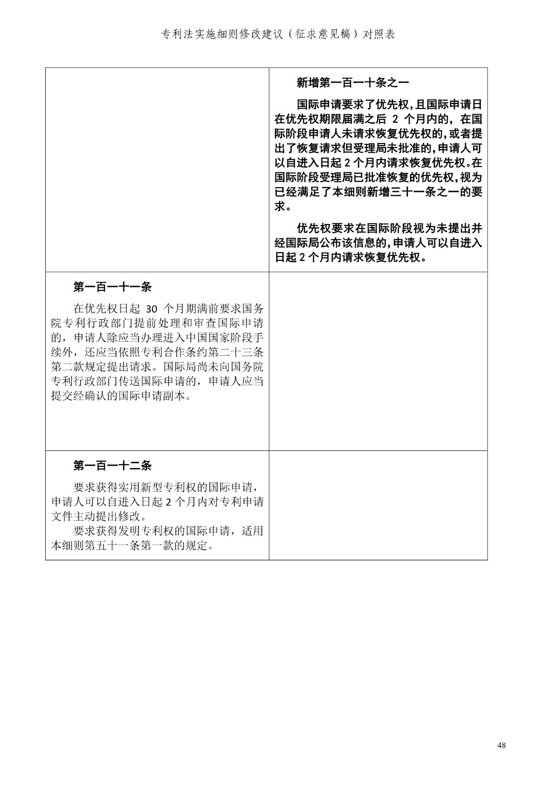 《專利法實施細則修改建議（征求意見稿）》全文！