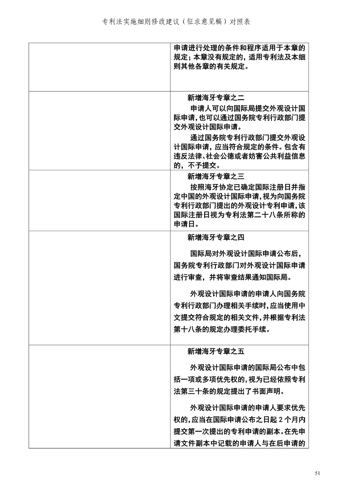 《專利法實施細則修改建議（征求意見稿）》全文！