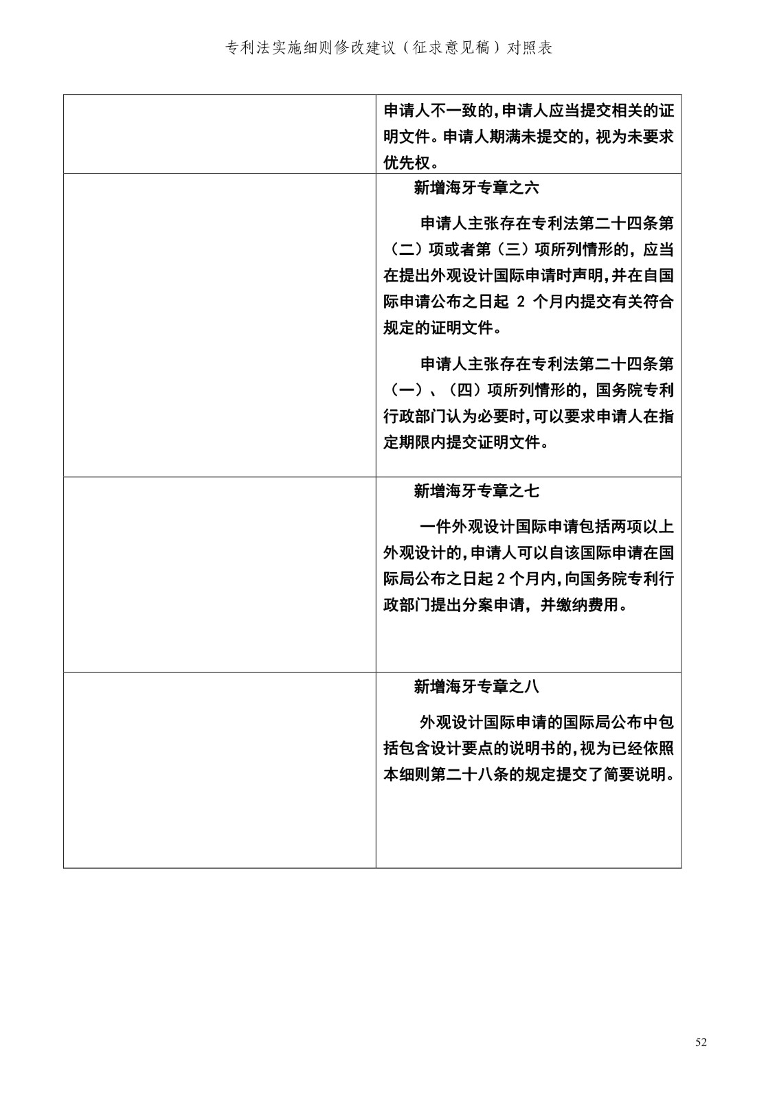 《專利法實施細則修改建議（征求意見稿）》全文！