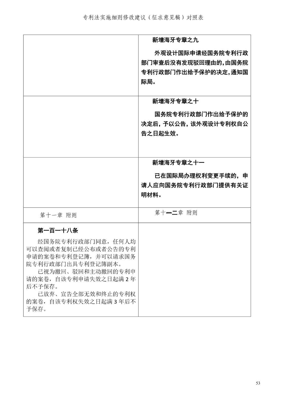 《專利法實施細則修改建議（征求意見稿）》全文！