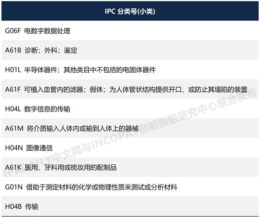 全球高被引證發(fā)明專利數據報告（全文）