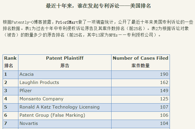 中國最高規(guī)格的知識產(chǎn)權(quán)“培訓(xùn)班”，股市該作何表現(xiàn)？