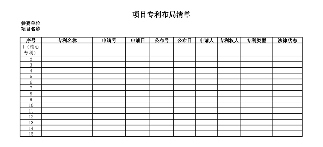 “長三角高價值專利大賽”報名通道正式開通！