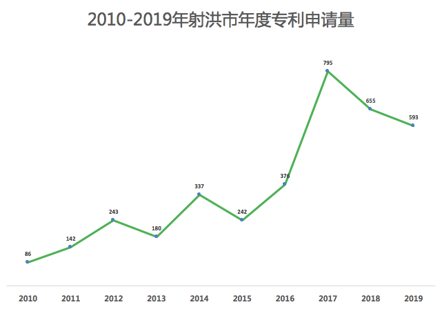 虛假申請專利200多項騙取獎勵90余萬，知識產(chǎn)權(quán)股長及其同伙被判刑