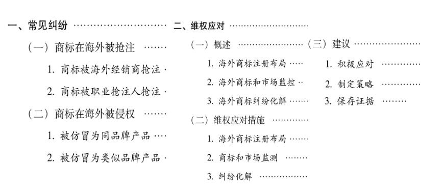 【重磅推薦】海外重點(diǎn)國(guó)家商標(biāo)維權(quán)指南