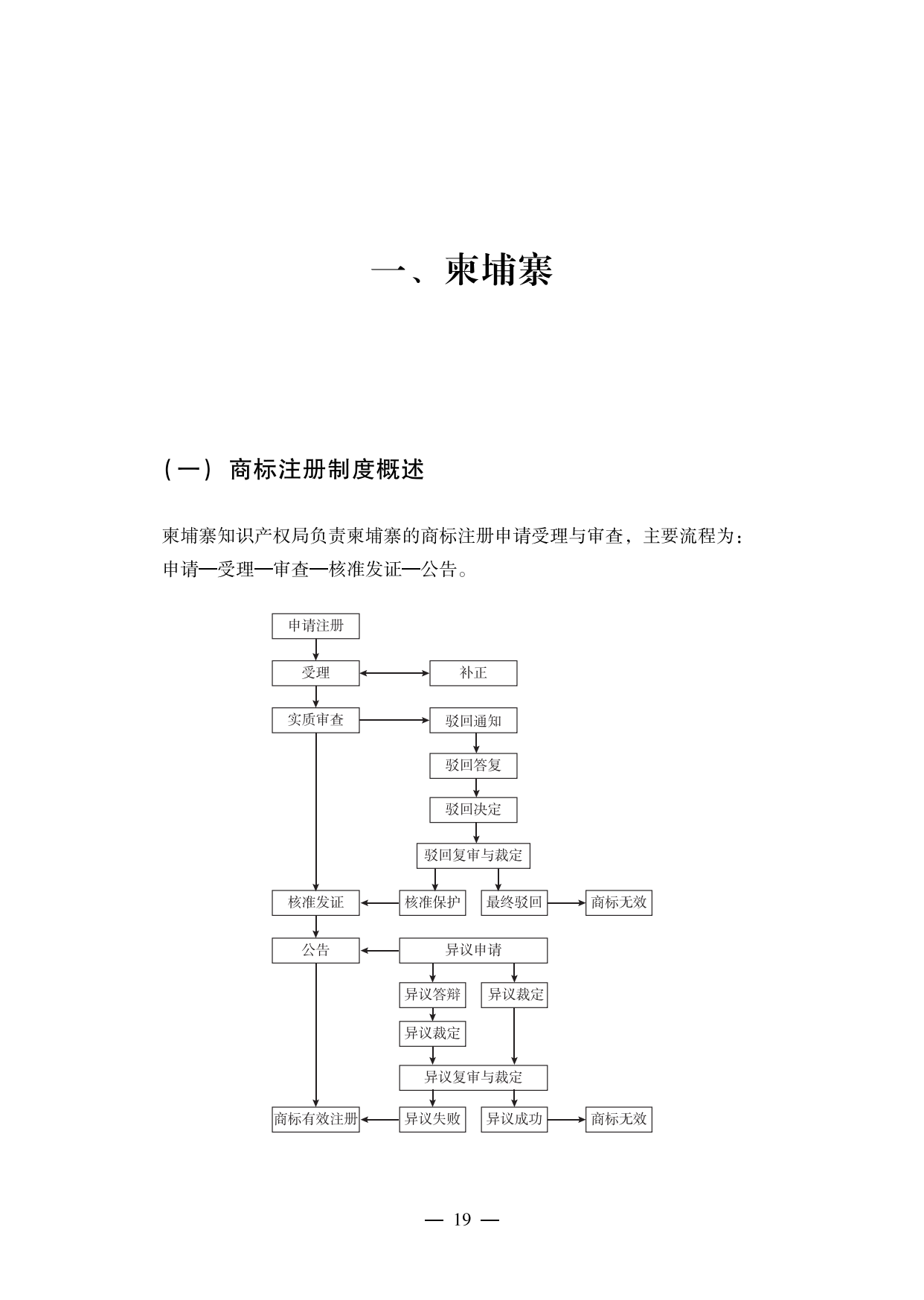 【重磅推薦】海外重點(diǎn)國(guó)家商標(biāo)維權(quán)指南