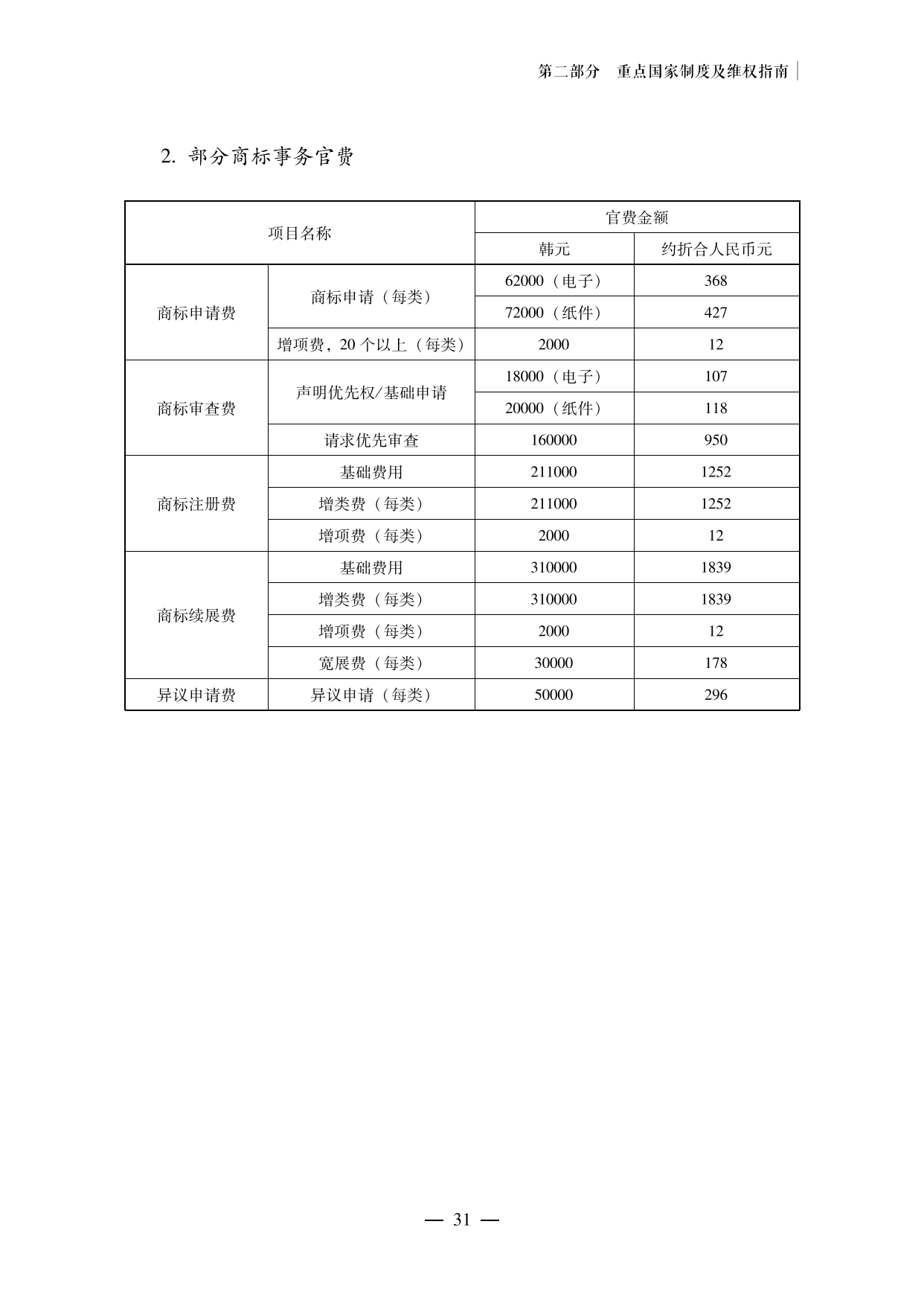 【重磅推薦】海外重點(diǎn)國(guó)家商標(biāo)維權(quán)指南