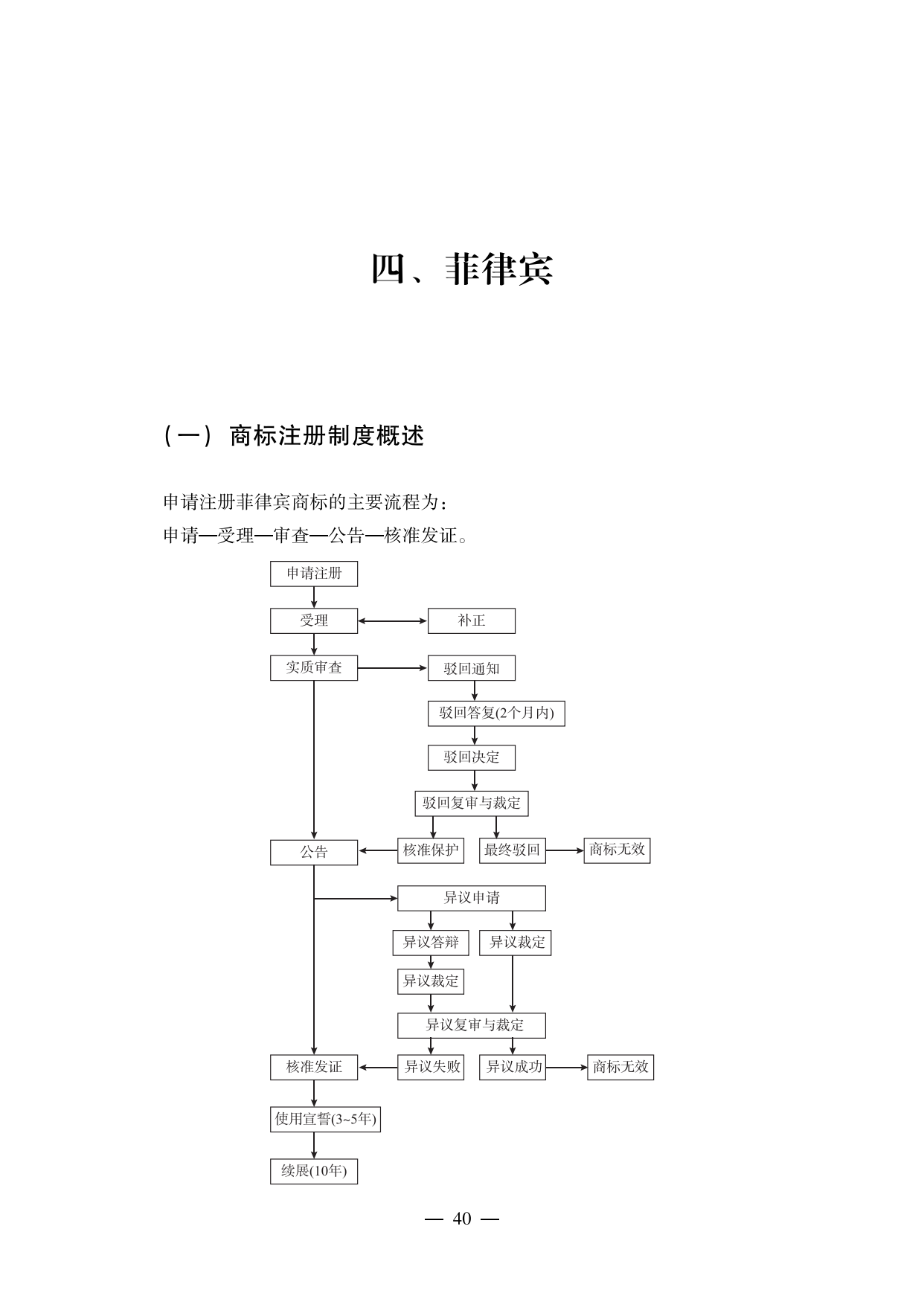 【重磅推薦】海外重點(diǎn)國(guó)家商標(biāo)維權(quán)指南