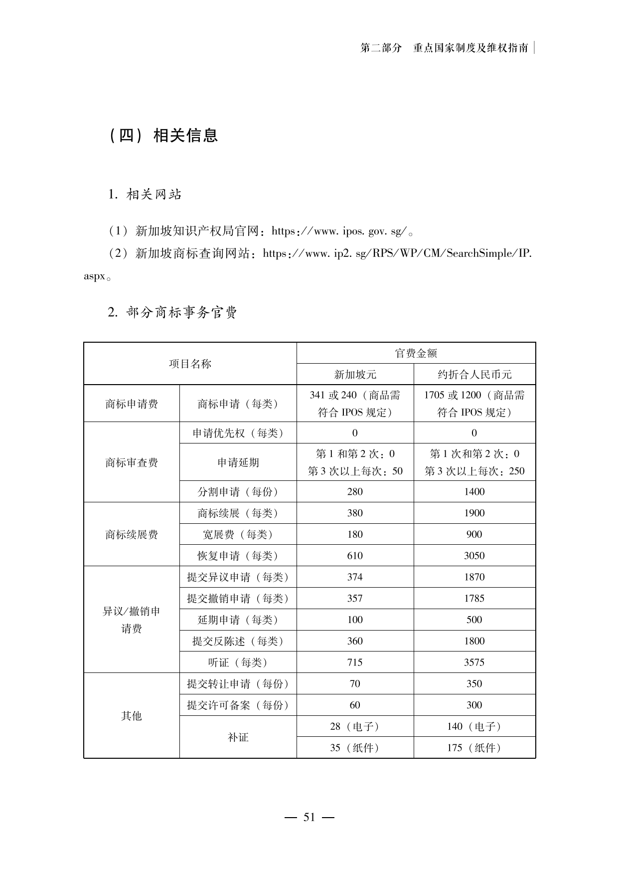 【重磅推薦】海外重點(diǎn)國(guó)家商標(biāo)維權(quán)指南