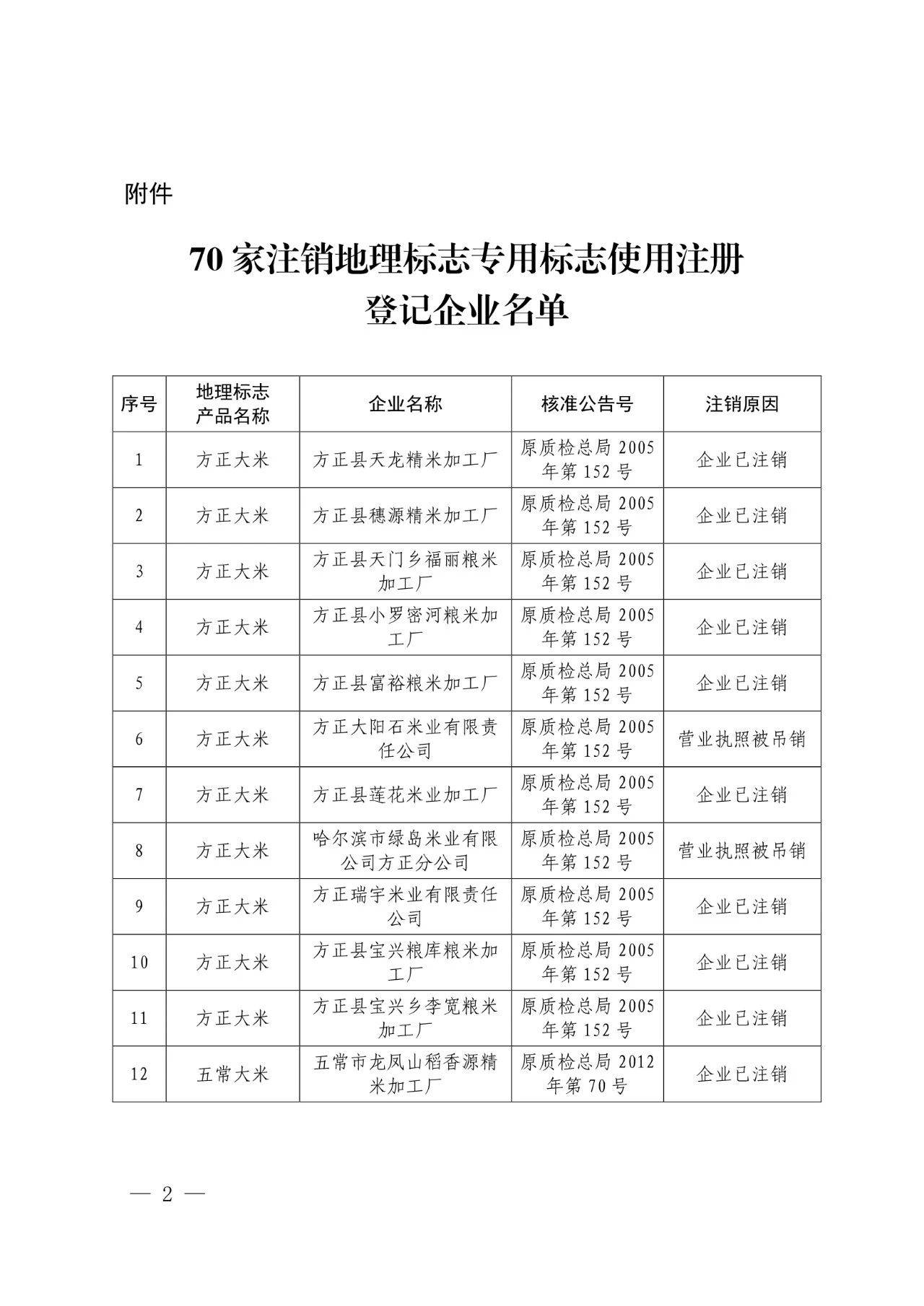 #晨報(bào)#世界知識(shí)產(chǎn)權(quán)組織：中國繼續(xù)保持知識(shí)產(chǎn)權(quán)強(qiáng)國地位；外交部：共同推動(dòng)全球知識(shí)產(chǎn)權(quán)治理更加公正合理