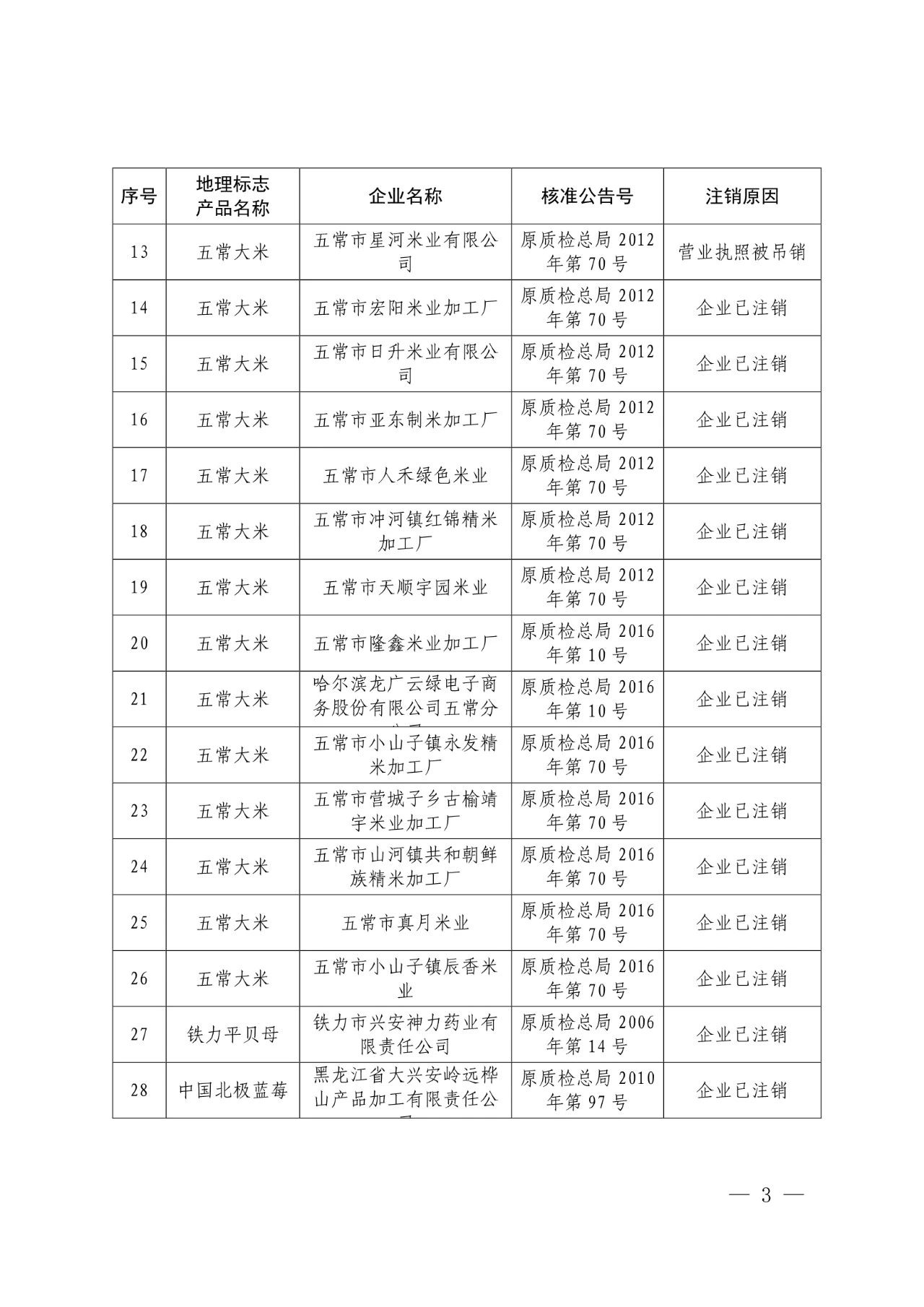 #晨報(bào)#世界知識(shí)產(chǎn)權(quán)組織：中國繼續(xù)保持知識(shí)產(chǎn)權(quán)強(qiáng)國地位；外交部：共同推動(dòng)全球知識(shí)產(chǎn)權(quán)治理更加公正合理