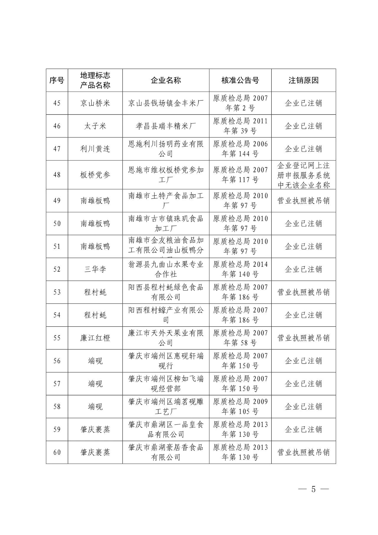 #晨報(bào)#世界知識(shí)產(chǎn)權(quán)組織：中國繼續(xù)保持知識(shí)產(chǎn)權(quán)強(qiáng)國地位；外交部：共同推動(dòng)全球知識(shí)產(chǎn)權(quán)治理更加公正合理