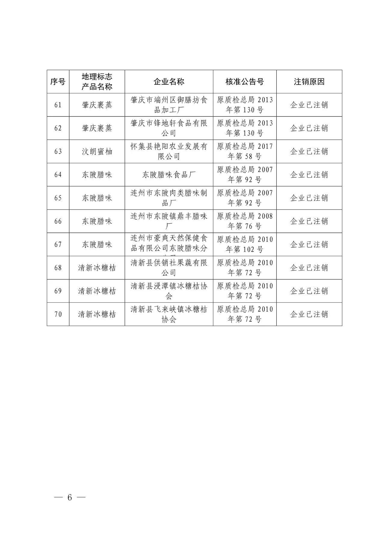 #晨報(bào)#世界知識(shí)產(chǎn)權(quán)組織：中國繼續(xù)保持知識(shí)產(chǎn)權(quán)強(qiáng)國地位；外交部：共同推動(dòng)全球知識(shí)產(chǎn)權(quán)治理更加公正合理